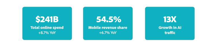 Three stat boxes showing ecommerce and AI growth.