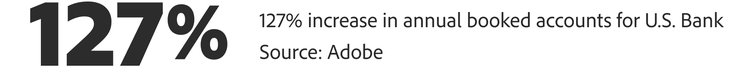 127% increase in annual booked accounts for U.S. Bank.