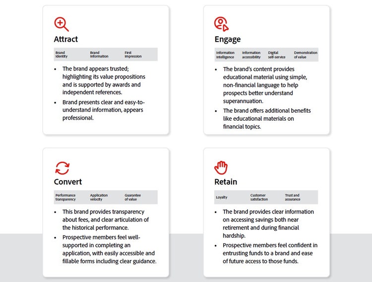 A four-quadrant infographic illustrating the customer journey stages