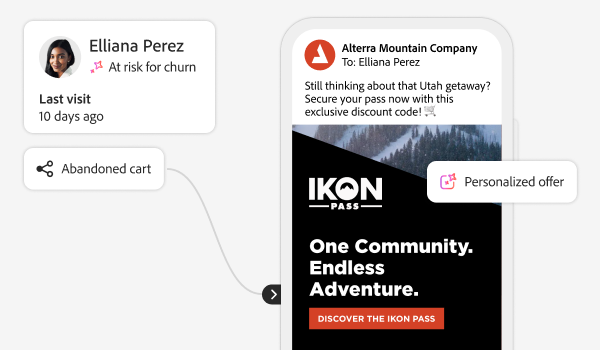 A personalised marketing workflow example displaying a customer profile labelled