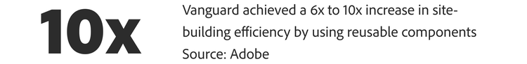 Vanguard achieved a 6x to 10x increase in site-building efficiency by using reusable components.