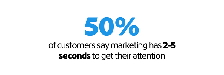 Statistic reading, 50% of customers say marketing has 2-5 seconds to get their attention