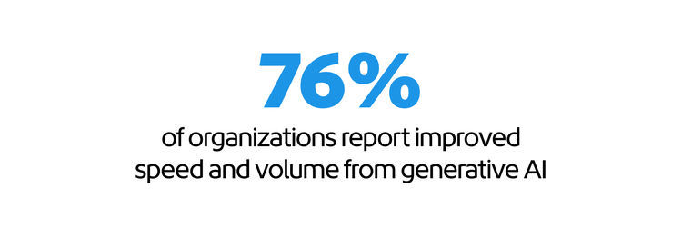 Statistic reading, 76% of organisations report improved speed and volume from generative AI