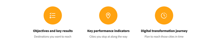 Icons representing objectives and key results, key performance indicators and digital transformation journey.