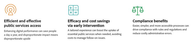 Three benefits of a more inclusive digital public service: Efficient and effective public services access, Efficacy and cost savings via early intervention, and Compliance benefits.