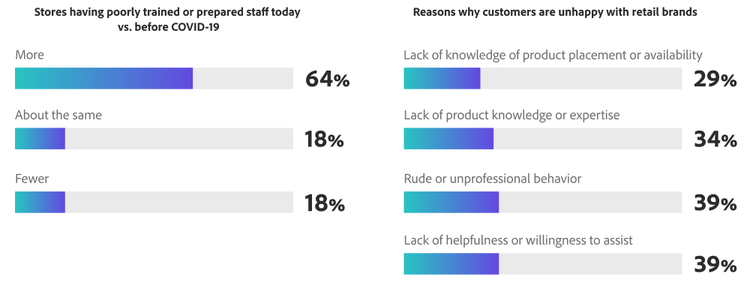 Retail training impacts shopping experience image