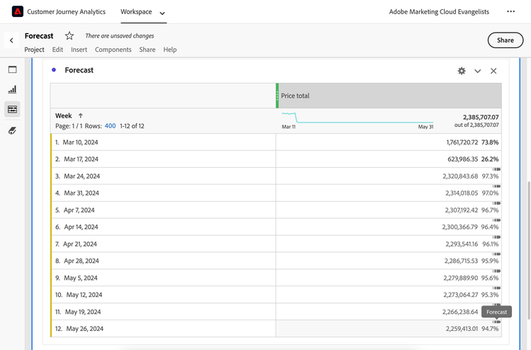 Customer Journey Analytics Forecast price image