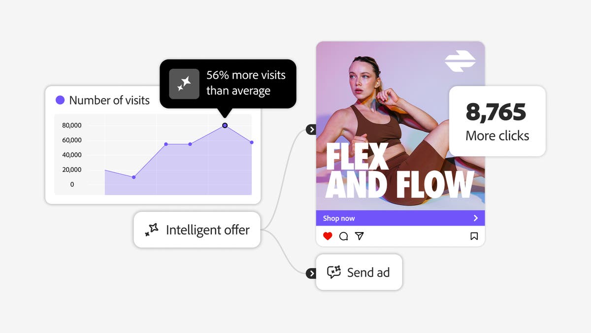 Boost campaign performance with Content Analytics