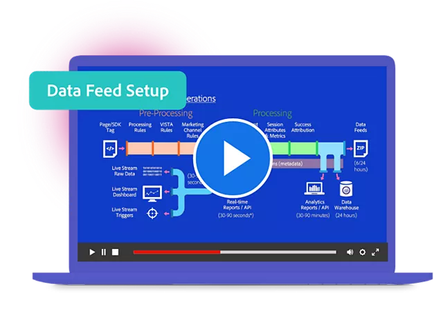 https://main--bacom--adobecom.hlx.page/fragments/products/modal/videos/analytics/data-warehouse-video1#modal | data
