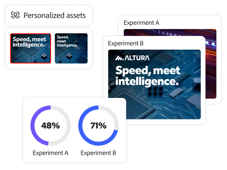 A/B testing insights for personalised ads.