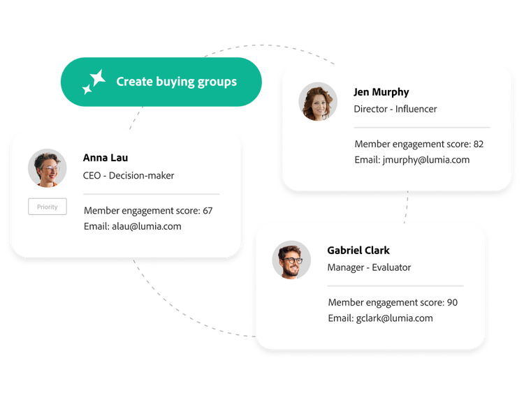 AI Assistant creating a B2B buying group from CEO, Director and Manager account profiles. The profiles also display priority labels, first and last names, job titles, engagement scores and email addresses.