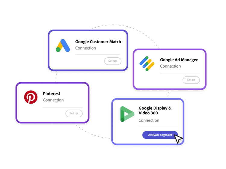https://business.adobe.com/fragments/products/modal/videos/real-time-customer-data-platform/audience-activation/destinations#destinations | Destinations demo video | :play-medium: