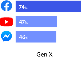 Gen X