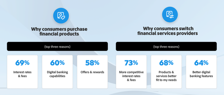 Chart comparing consumer purchase and switch drivers, highlighting personalization as the path to sustainable growth.