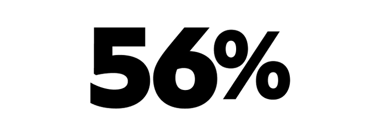 Statistics showing customer perception of AI: 56% say it improves the customer experience