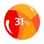 Icon - 31%