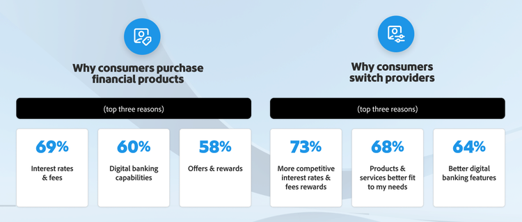 Chart comparing consumer purchase and switch drivers, highlighting personalization as the path to sustainable growth.