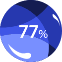 Icon - 77%