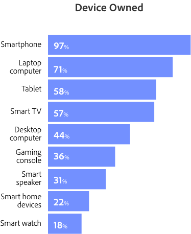 Device owned bar chart