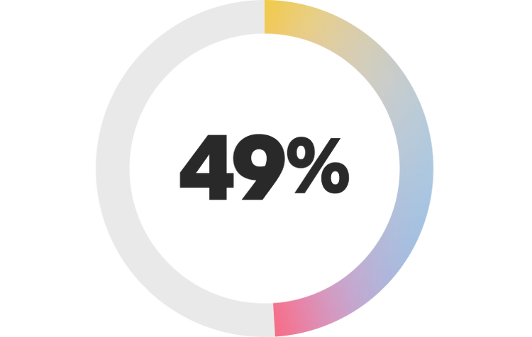 49 per cent