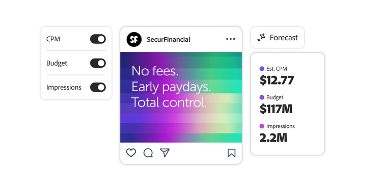 Image showing forecast tool with CPM, budget and impression toggles plus sample ad and ROI data.
