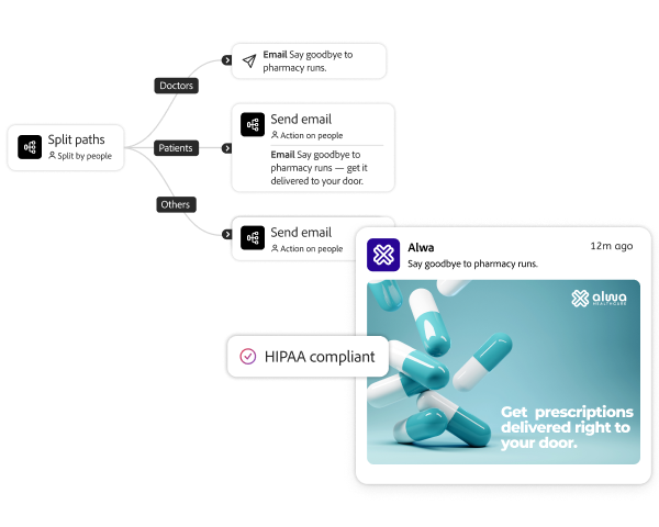 Automated, HIPAA-compliant workflow sends personalised prescription emails to doctors, patients and others.