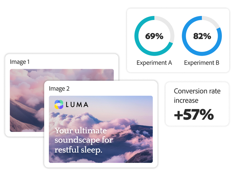 Ad variations for an A/B test and results, Picture