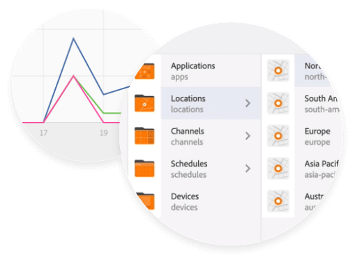 Understand the efficacy and ROI of digital screens