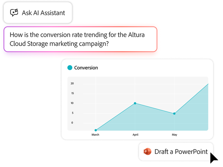 AI Assistant providing a conversion trend chart and an option to export into a PowerPoint