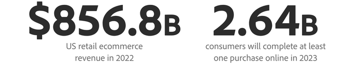 The U.S. retail ecommerce revenue in 2022 was of $856.8B and 2.64B consumers will complete ate least one purchase online in 2023.