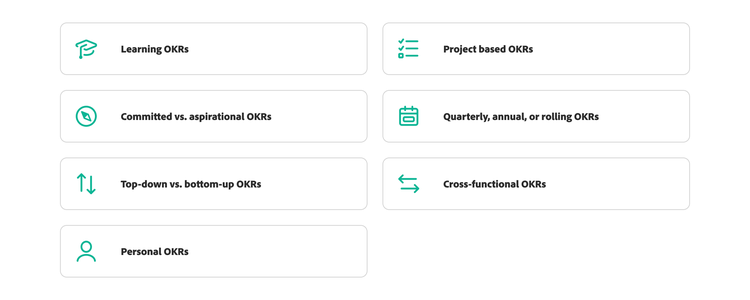 Icons representing different types of OKRs and their applications.