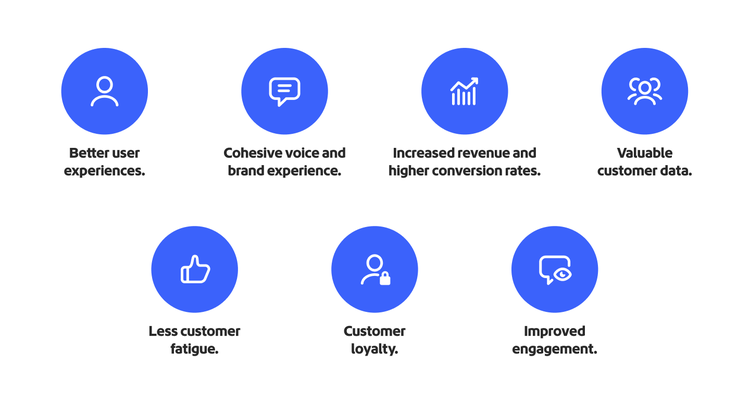 Eight blue icons illustrate benefits of orchestrating omnichannel journeys: better UX, brand cohesion, loyalty, and conversions.