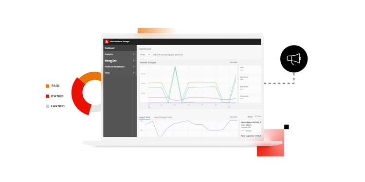 Analytics interface showing the statistical results of paid, owned, and earned media in a digital marketing strategy.