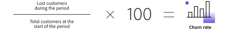 To calculate churn rate, divide lost customers during the period by total customers at the start of the period and multiply by 100.