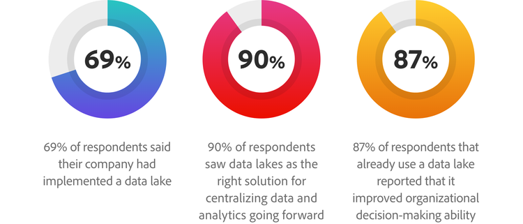 Solved When survey data indicated that a company needed to