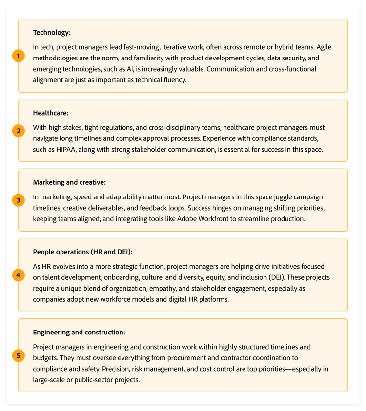 Chart displaying popular industries for project manager roles and their unique requirements.