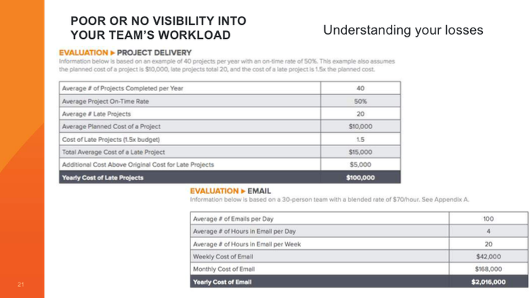 Poor or no visibility inot your team's workload chart