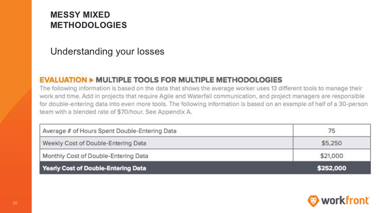 Messy Mixed Methodologies chart