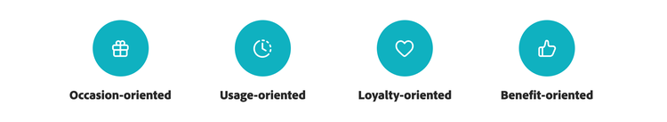 Four icons representing occasion-oriented, usage-oriented, loyalty-oriented, and benefit-oriented segmentation.