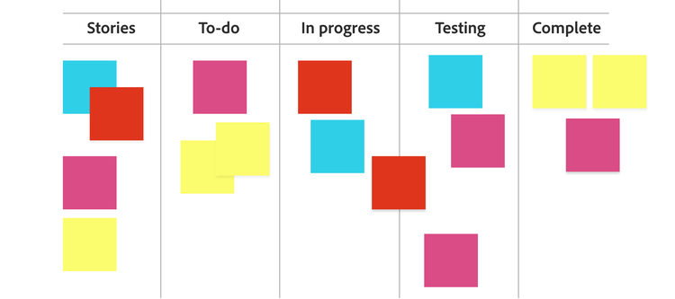 kanban board