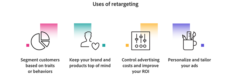 Uses of retargeting