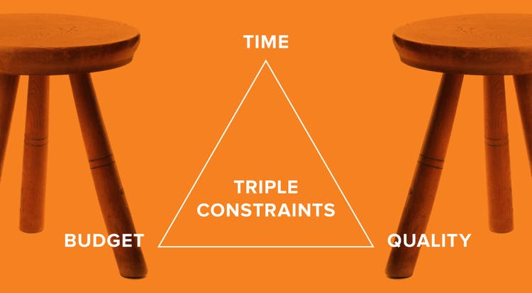 constraints time budget quality