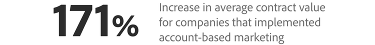 There is a 171% increase in average contract value for companies that implemented account-based marketing.