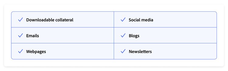Chart listing the deliverables of a campaign, including downloadable-collateral, emails, webpages, social media, blogs, and newsletters.