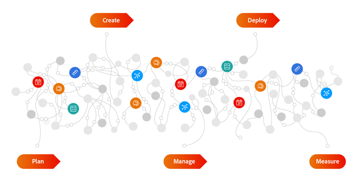 Invest in content deployment graphic