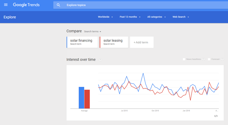 Google Trends