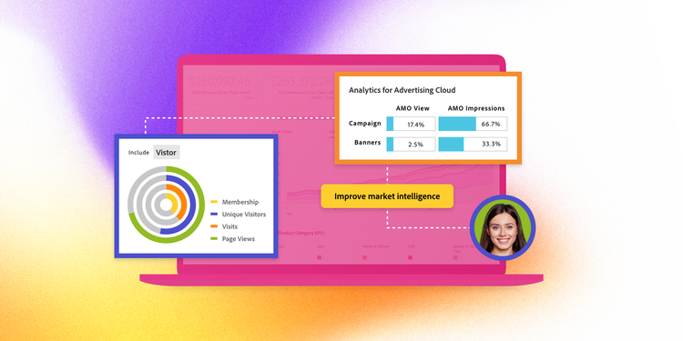 What Is Business Analytics What Is Business Analytics