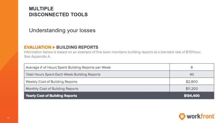 Multiple Disconnected Tools chart