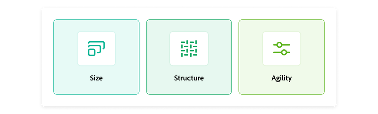 Chart showing three factors of an agile framework selection project, size, structure, and agility.