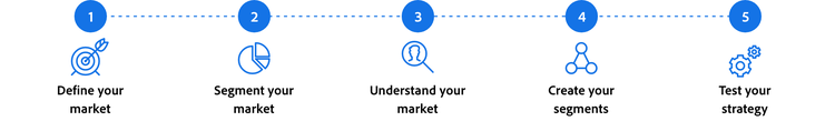 Five steps to segment your market and corresponding icons